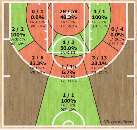 Shotchart_1425068084894