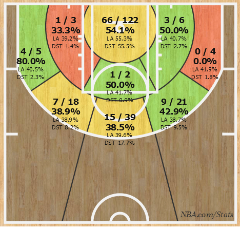 Shotchart_1425068282528